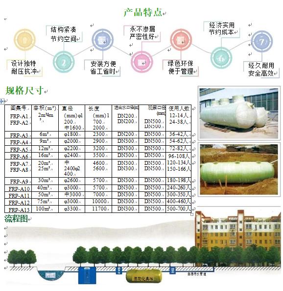 阿克陶玻璃钢化粪池